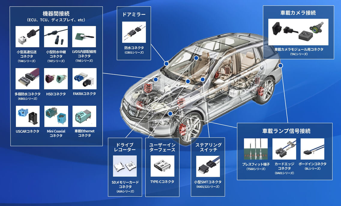 車載機器使用例
